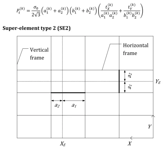 Figure 15 – Definition of the main dimensions of SE2 