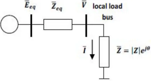 Fig. 1.  Two-bus equivalent circuit 