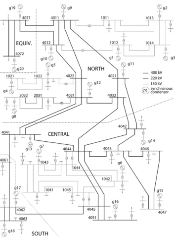 Fig. 4. Evolution of voltage magnitude at bus 1041 