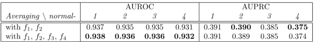 Table 2: Performance on normal-1, 2, 3, or 4 with partial correlation with different aver- aver-aging approaches.