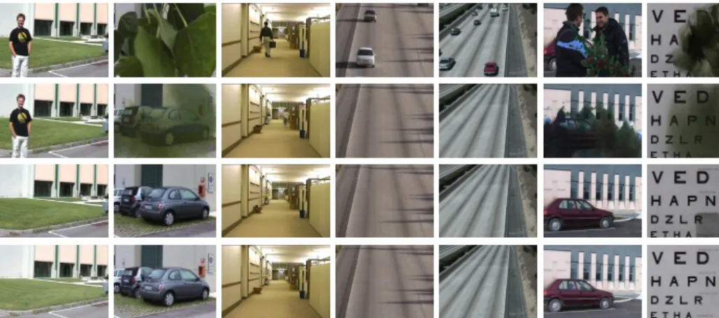 Fig. 1. The 7 video sequences of the SBI dataset (50th frame on the 1st row), the result obtained by the MED method (2nd row), our best result (F