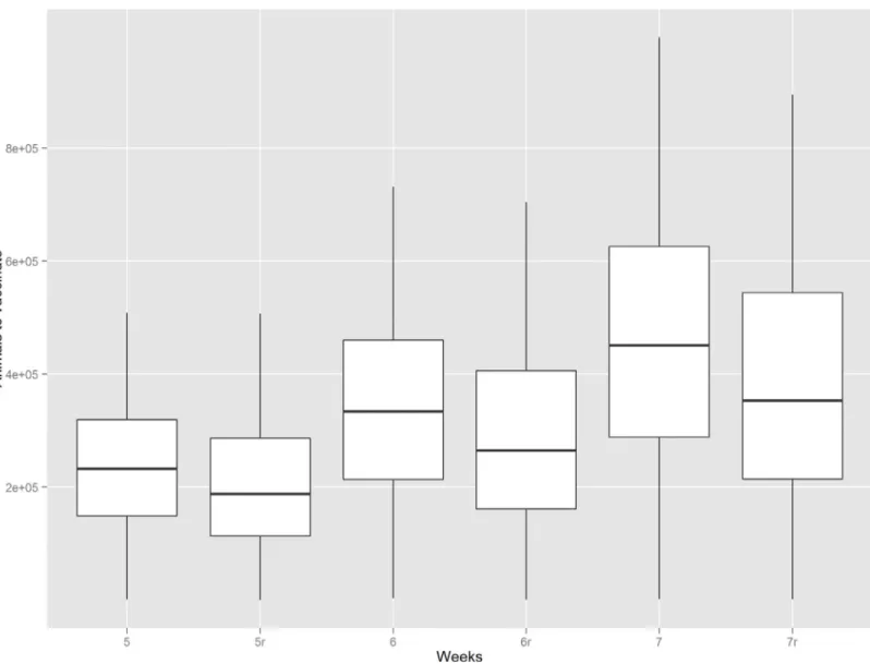 Table 2 shows the departments with higher number of cattle in the vaccination area. If the first outbreak appears in Manche and Mayenne, about one million of doses would be needed to  guar-antee 90% of the simulations for a 7 weeks period, for the referenc