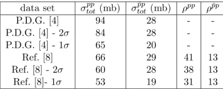 Table 1: The number of points kept after data selection, for