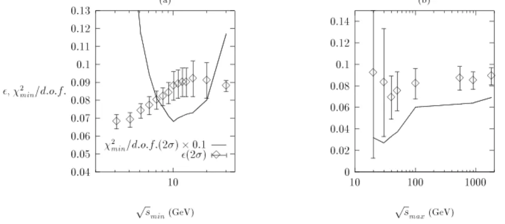 Figure 1: DL intercept-1 as a function of the lower (a) and upper (b) energy cuts on the data