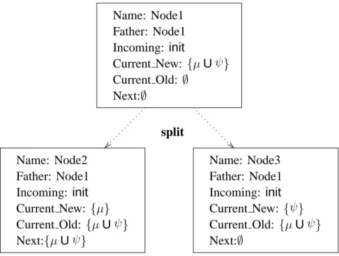 Figure 2: Splitting a node