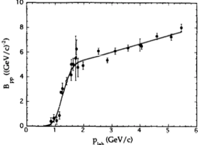 Fig.  3.  Comparison  of  the  “world”  data  1311 for  elastic  pp  cross-section  (above  the  first  inelastic  threshold) and parametriza-  tion Eq