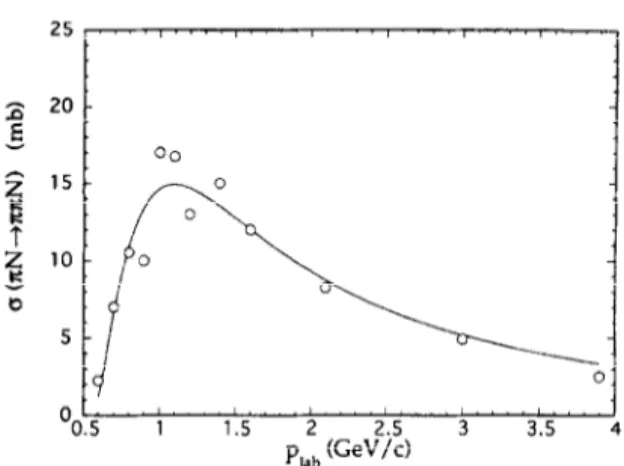 Fig.  10.  The  dots  give  the  isospin  average  TN  +  nnN  cross-sec-  tion,  obtained  by  summing  all  measured  cross-sections  for  specific  charged  final  states