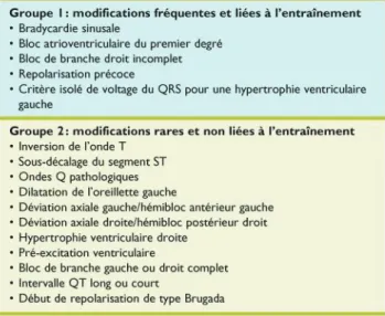 Tableau 3 : Modifications ECG chez le sportif. 