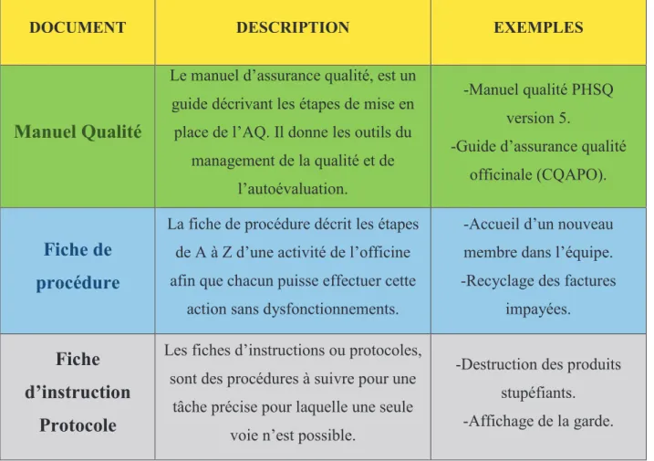 TABLEAU HIERARCHIQUE DE LA DOCUMENTATION : 