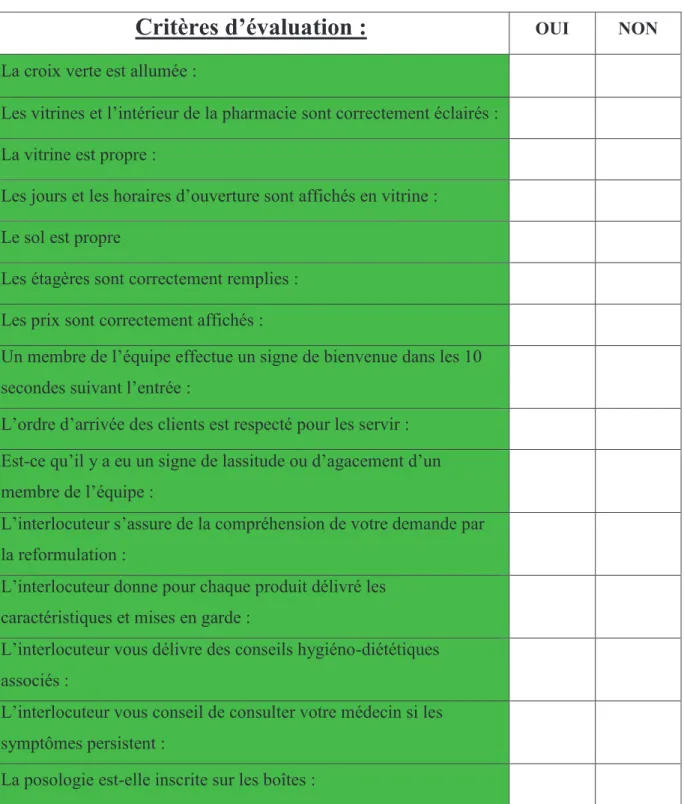 Tableau n°3 : Critères d’évaluation du patient mystère. 