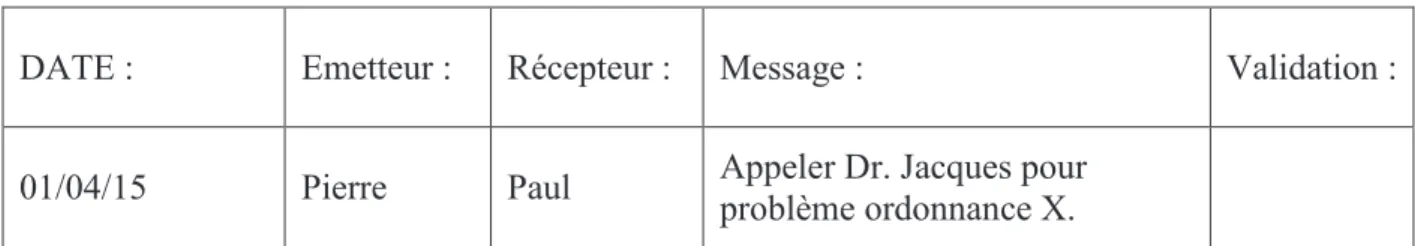Tableau n°4: Exemple de la présentation du cahier de liaison. 