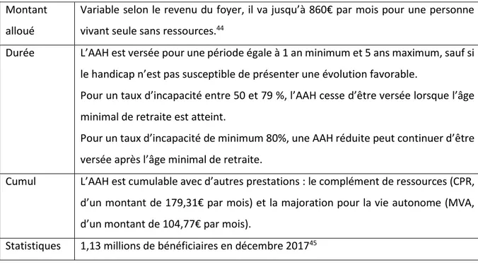 Tableau 4 : Caractéristiques de l’APA 