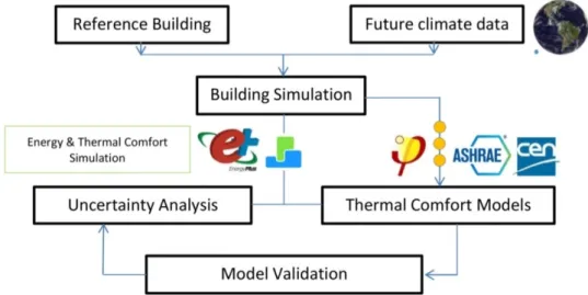 Figure 2. Conceptual study framework. 