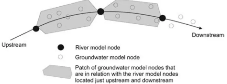 Fig. 2 Mapping procedure between river and groundwater model nodes