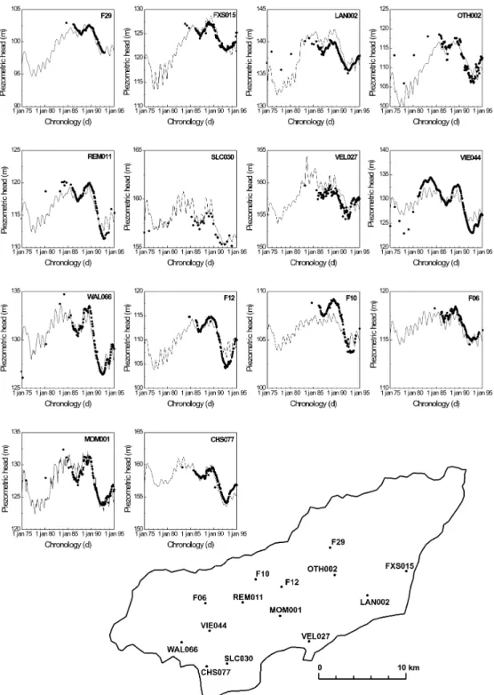 Fig. 6 Comparison between measured and computed groundwater-level fluctuations at several selected observation wells for both validation and calibration periods
