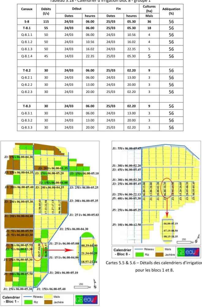 Tableau 5.18 ‐ Calendrier d’irrigation bloc 8 ‐ groupe 1 