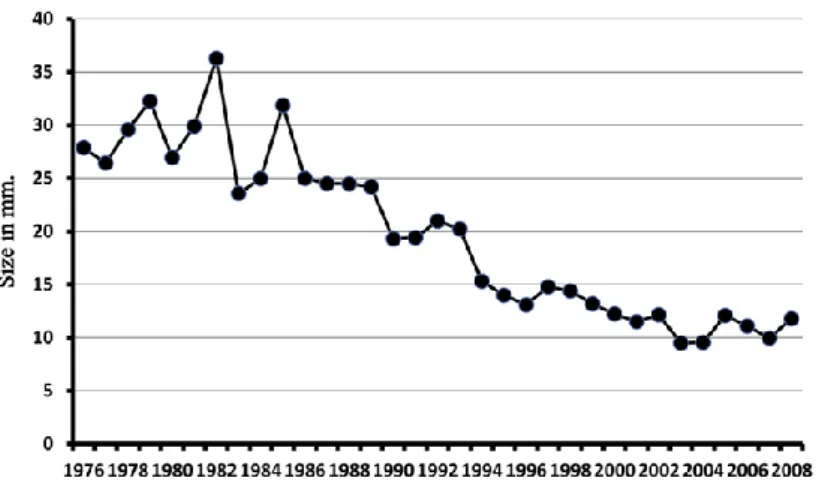 Figure 10 : d’après S.E Stangerup  1 . Evolution de la taille des schwannomes vestibulaires au diagnostic  de 1976 à 2008
