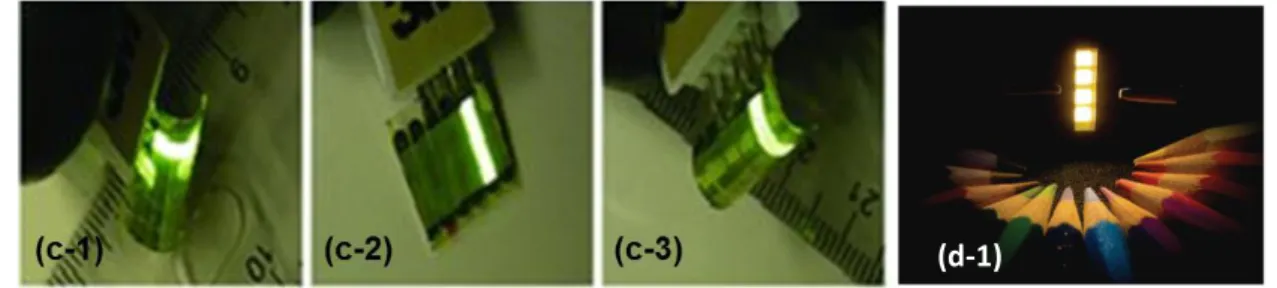 Figure 1.12  Photographs of shape memory PLEDs emitting at around 300 cd m -2 , bent to  a 2.5 mm radius convex 1), recovered to flat shape after heating at 120°C for 1 min 