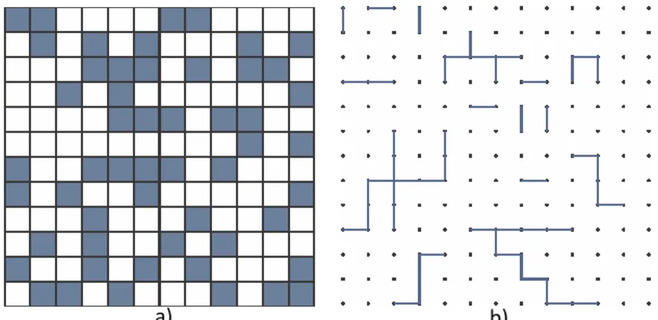 Figure 2.1  Schematic examples of square lattice percolation a) Site percolation and b)  bond percolation