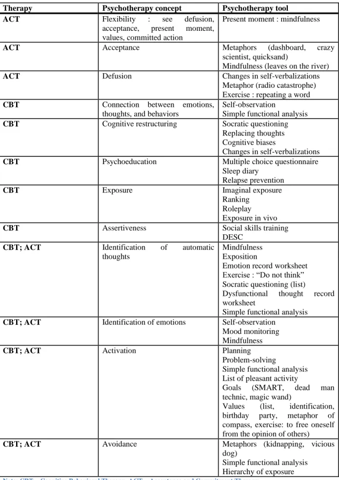 Table 2: Concepts and tools studied during the VIVEC 2018 program. 