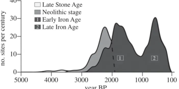 Figure 2c shows the spread of iron smelting to the south over a period of 900 years. Note that the dates on the map