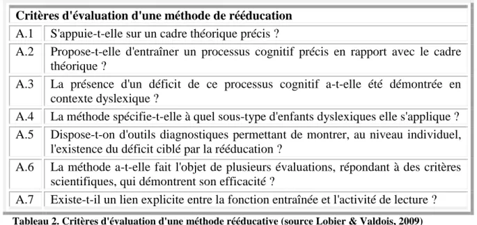 Tableau 2. Critères d'évaluation d'une méthode rééducative (source Lobier &amp; Valdois, 2009) 