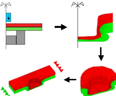 Fig. 5. Three steps of the numerical simulation 