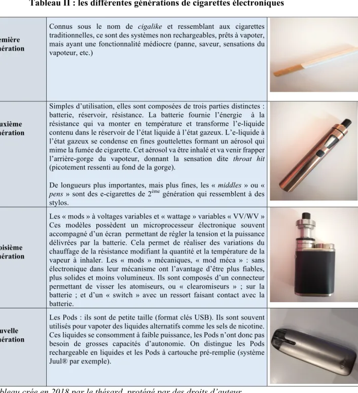 Tableau II : les différentes générations de cigarettes électroniques  