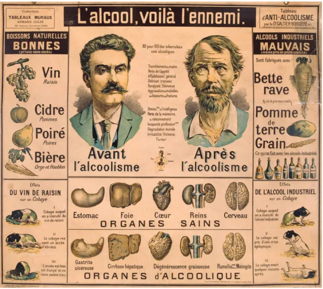 Figure 3 : L’alcool, voilà l’ennemi. – Dr Galtier-Boissière, 1900. 
