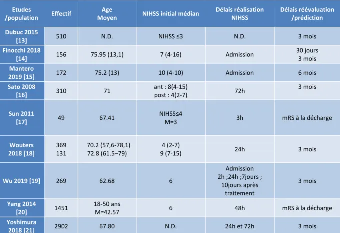 Fig. 12 : tableau récapitulatif simplifié de l’extraction des données des études  N.D