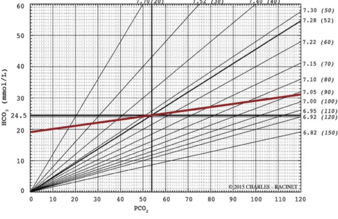 Figure 1 : Diagramme de Charles-Racinet. 