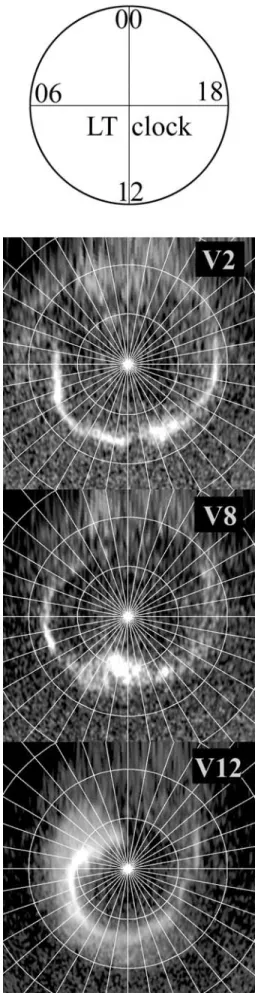 Figure 3. Polar (orthographic) projections of HST-STIS images of Saturn’s south FUV aurora