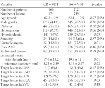 Table 1. Baseline clinical and angiographic characteristics
