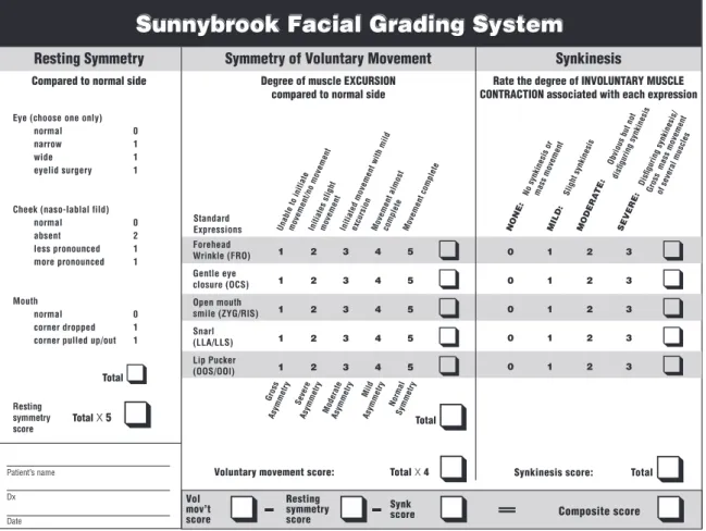 Tableau 2 : Grading de Sunnybrook (5) 