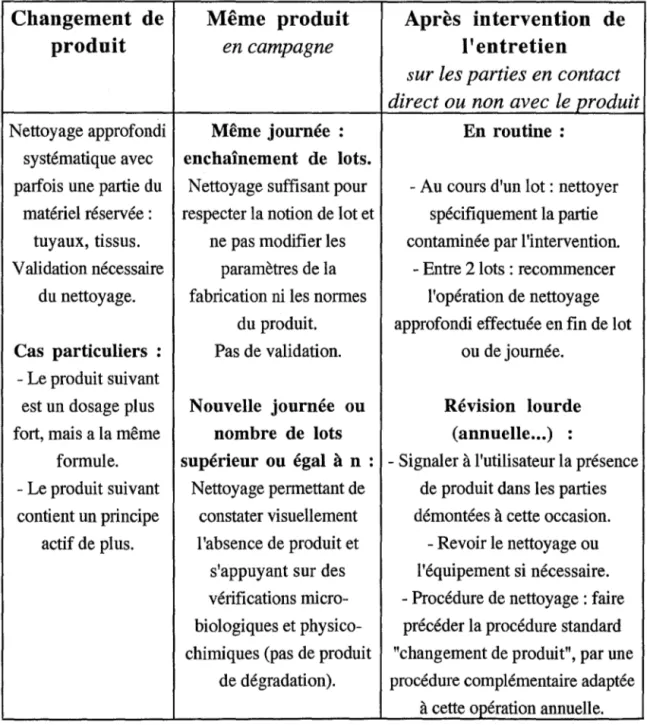 Tableau IV - Exemple d'une politique  de  nettoyage en fonction  du motif  du nettoyage (23)