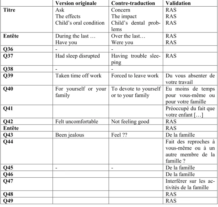 Tableau  4 :  Comparatif  de  la  version  originale  et  de  la  contre-traduction  du  questionnaire  permettant l’élaboration de VFQ2 