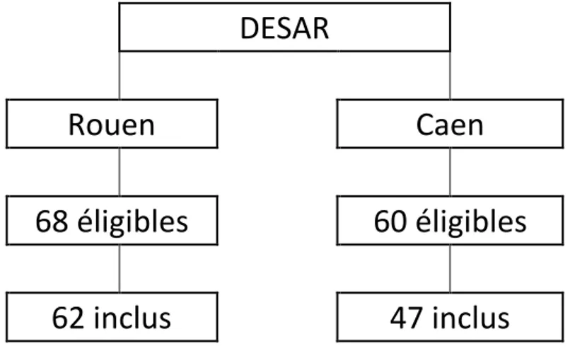Figure 11: Diagramme d’inclusion.  