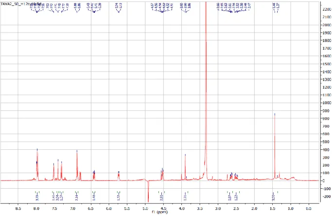 Figure S10. HSQC spectrum of compound 1 in CD 3 OD at 600 MHz