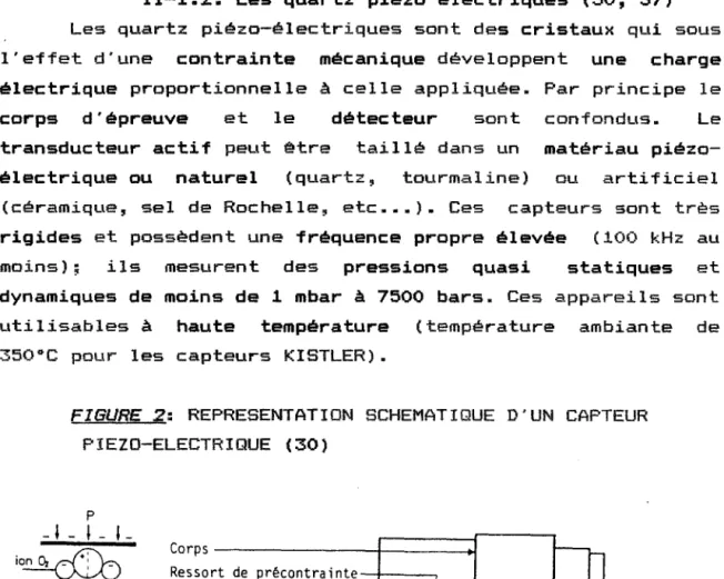 FIGURE 2 :  REPRESENTATION  SCHEMAT IQUE  D 'UN  CAPTEUR PIEZO-ELECTRIQUE  (30 )