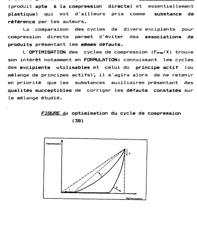 FIGURE  6 :  op t im i s a t ion  du  cy c l e  de  comp re s s ion (38 )