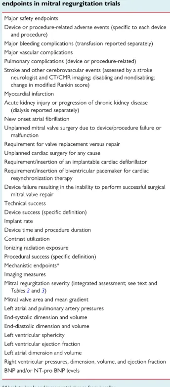 Table 10 Major safety, technical, and mechanistic endpoints in mitral regurgitation trials