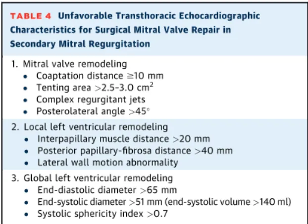 TABLE 5 Relationship Between the Morphological Characteristics of the Mitral Valve and Suitability for the MitraClip Procedure