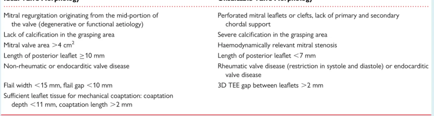 Table 4 Unfavourable transthoracic