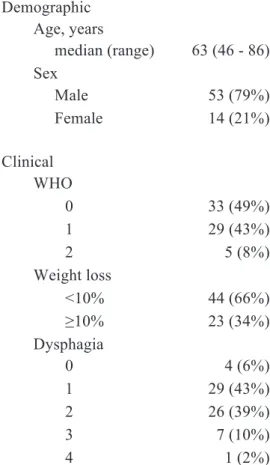 Table 1 Demographic and clinical  characteristics of the 67 patients 