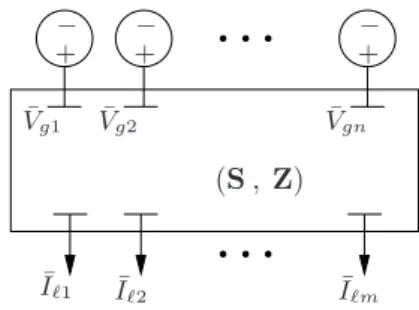 Fig. 4. Multiport Th´evenin framework