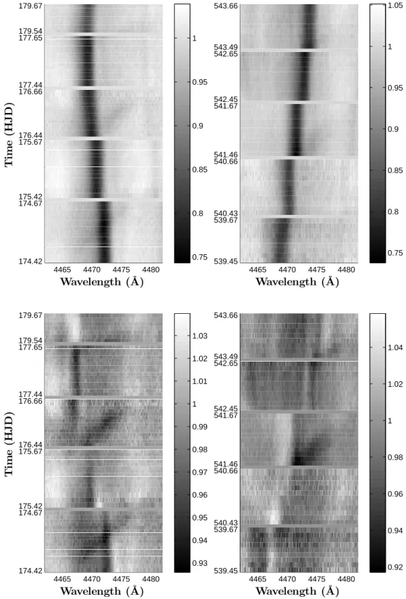 Fig. 2. Line-profile variations in the He i λ 4471 line in the 2009 (left) and 2010 (right) campaigns