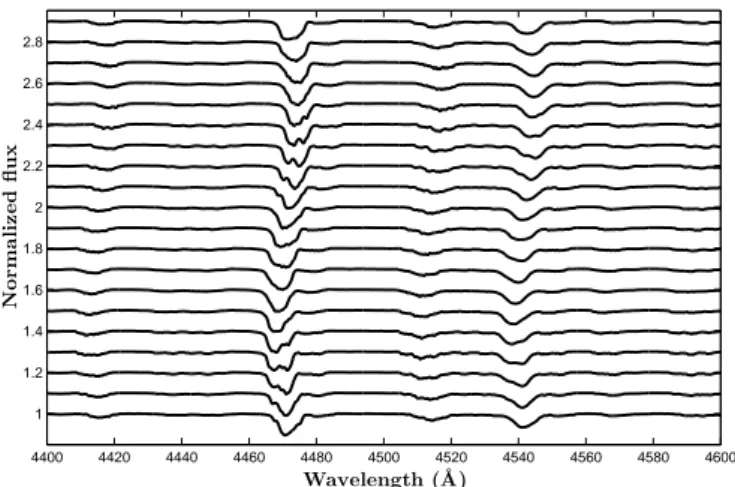 Fig. 8. Line profile variations in the synthetic spectra of the secondary during the orbital cycle