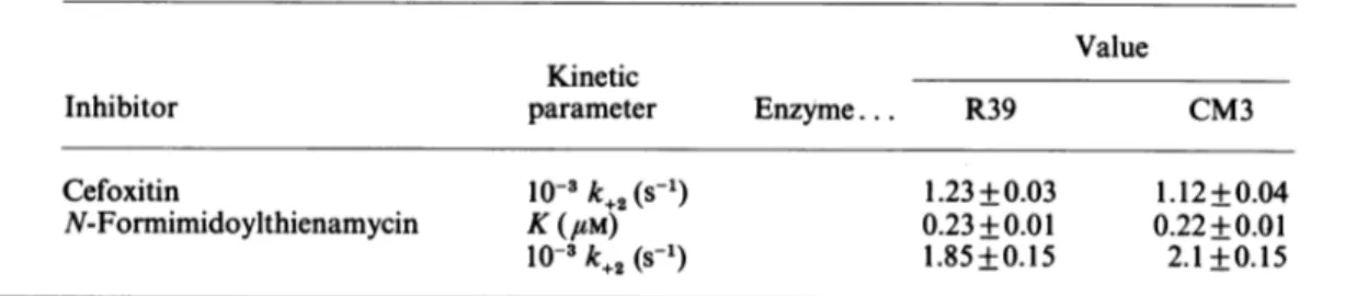 Table 4. Kinetic parameters of the inactivation of the Actinomadura R39 and S. liuvidans CM3 8-lactamases by II-lactam compounds Each value represents the average (± S.D.) of at least three measurements.