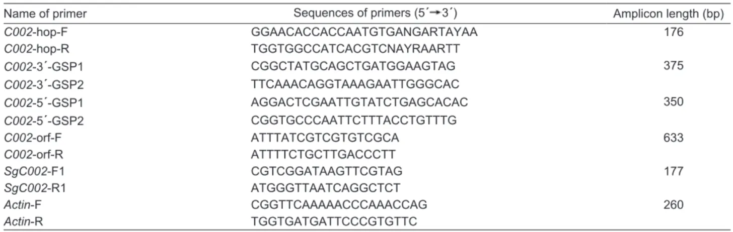 Table 2  Sequences of siRNAs