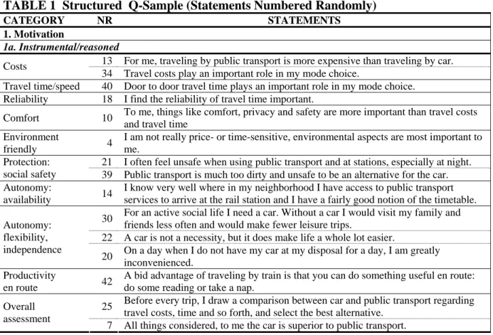 TABLE 1  Structured  Q-Sample (Statements Numbered Randomly) 